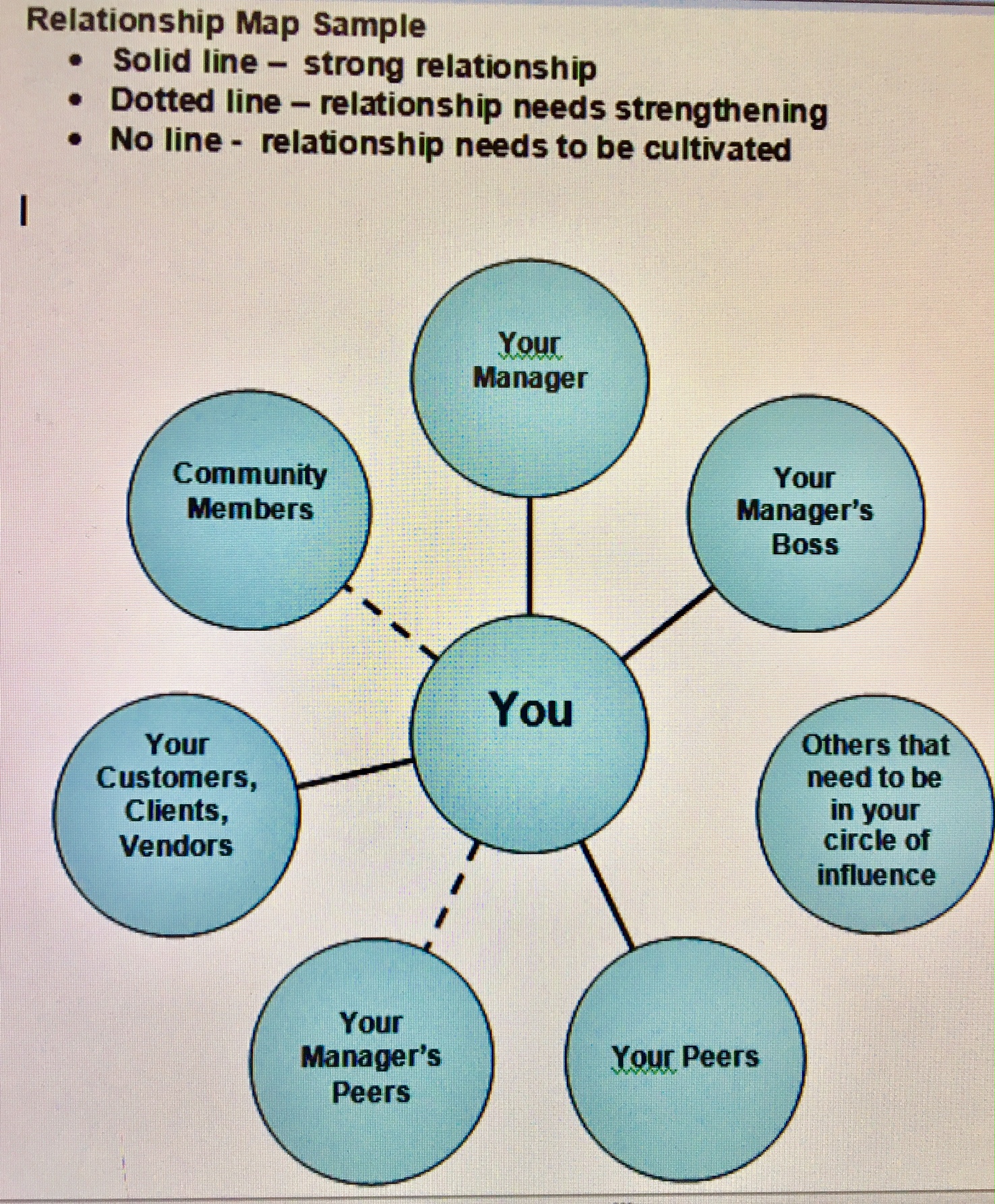 Character Relationship Map Template