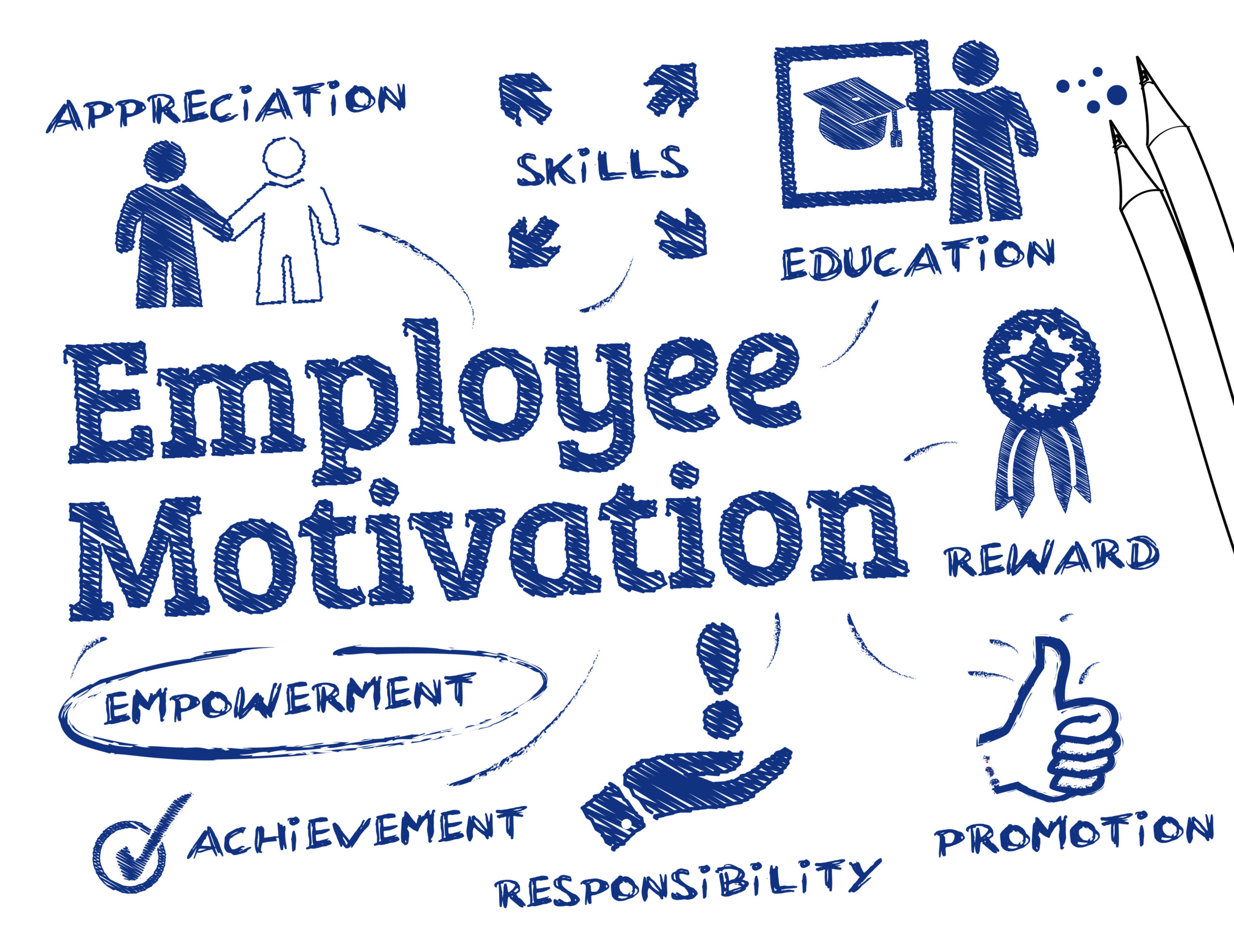 research objectives of employee motivation